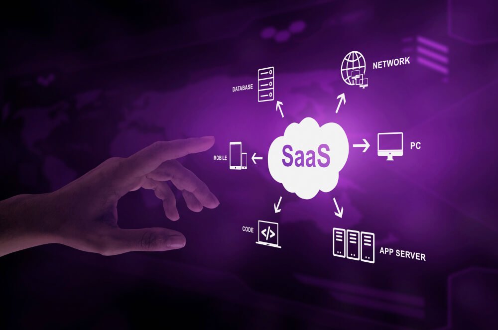 B2B SaaS demos